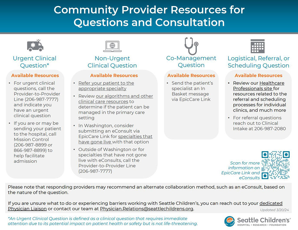 Community Provider Resources for Questions and Consultations
