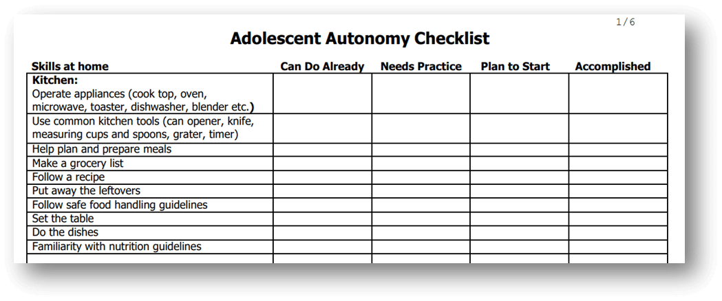 Portion of the adolescent autonomy checklist