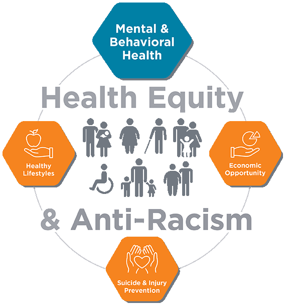Infographic of different abilities with Health Equity and Anti-Racism