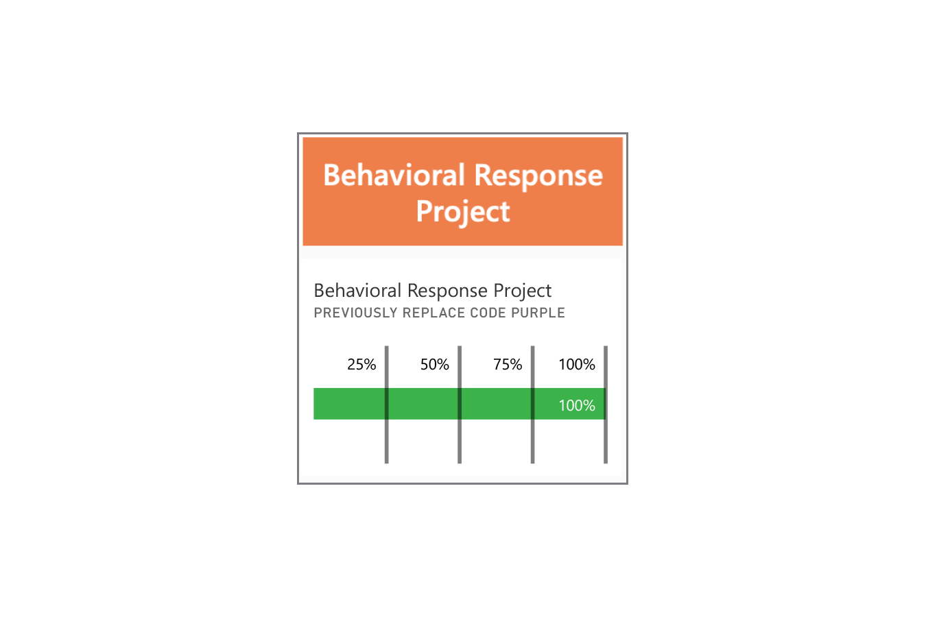 behavioral response project infographic
