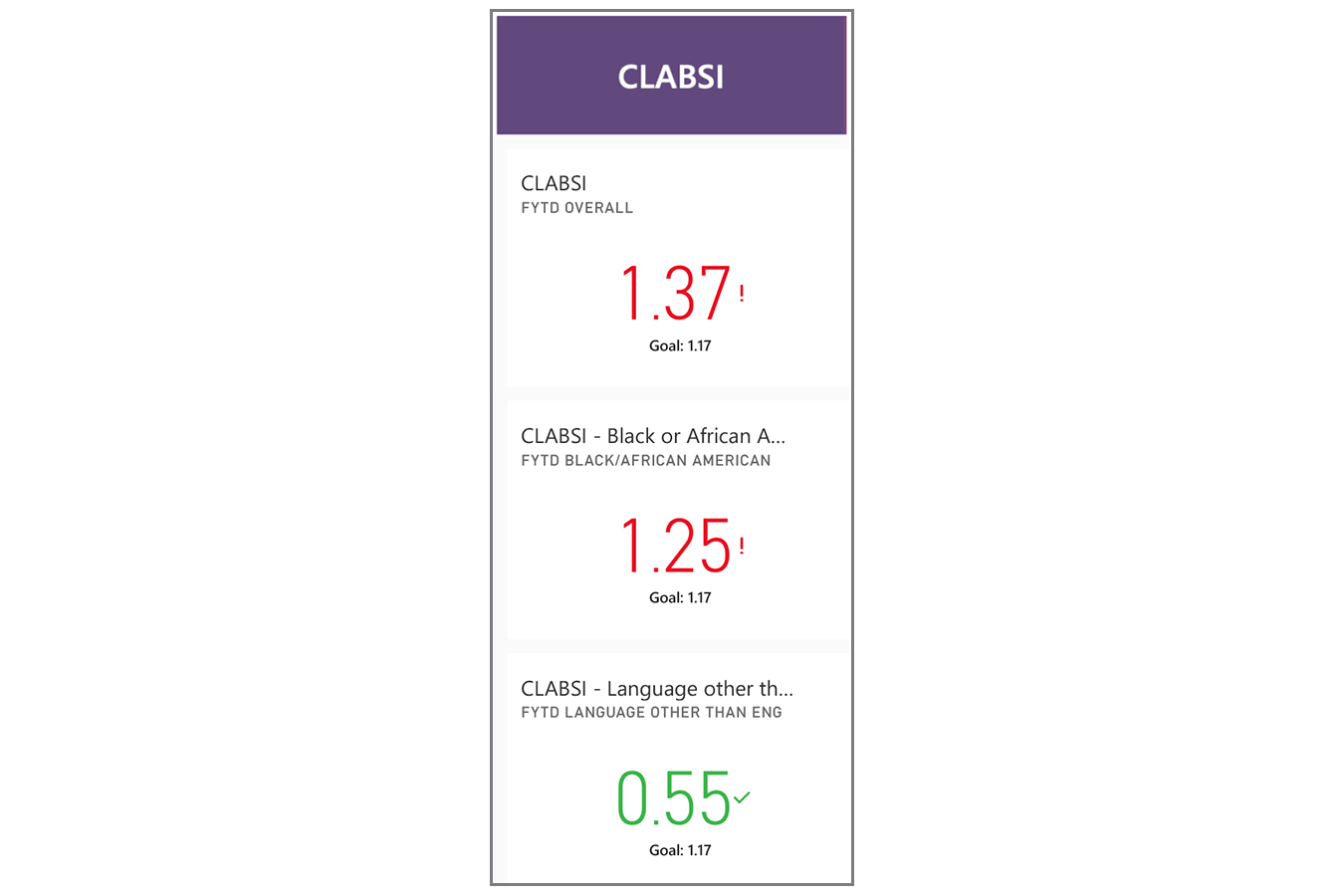CLABSI infographic