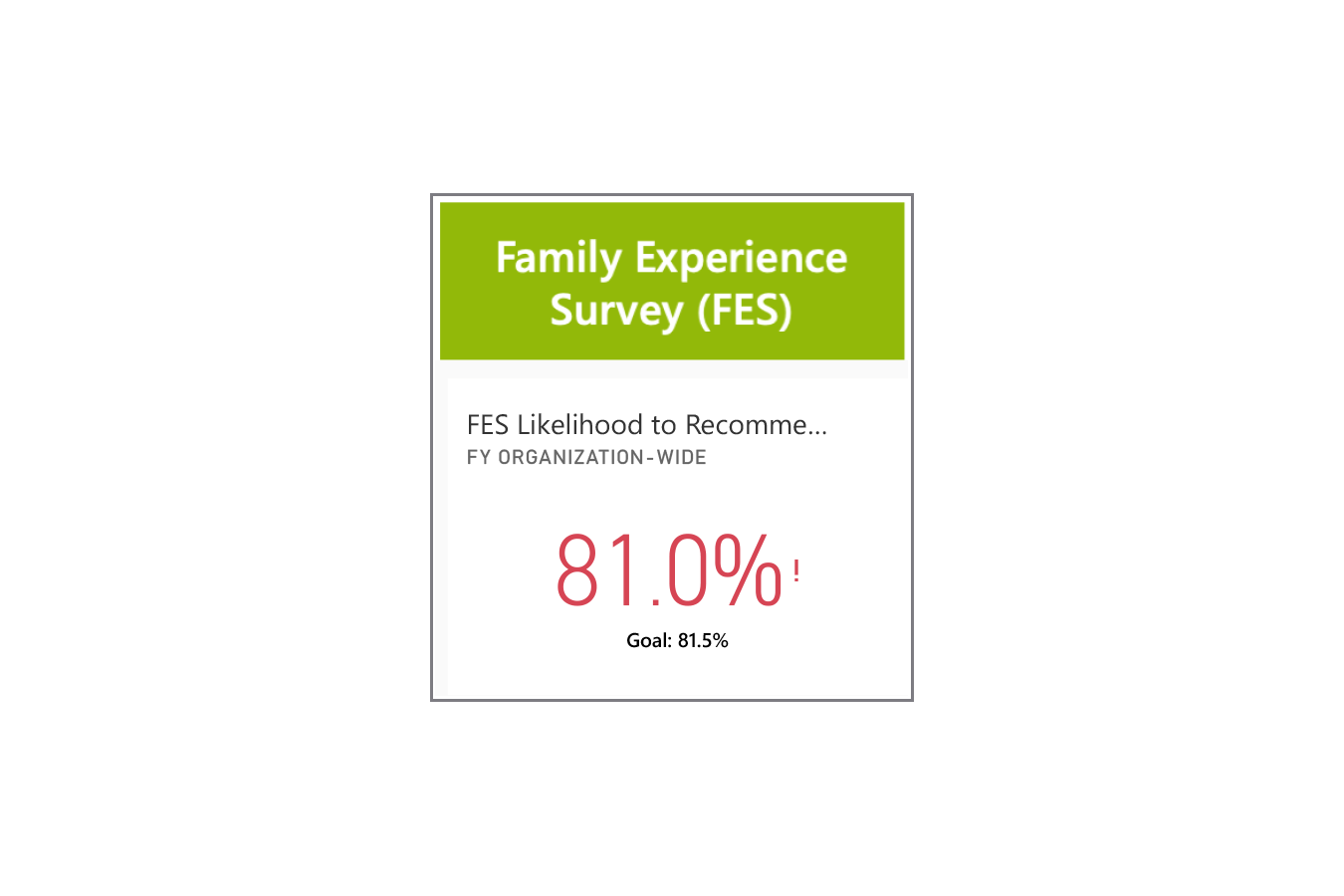 family experience survey infographic