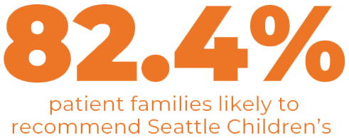 82.4% of patient families likely to recommend Seattle Children's
