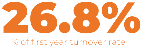 26.8% first-year turnover rate