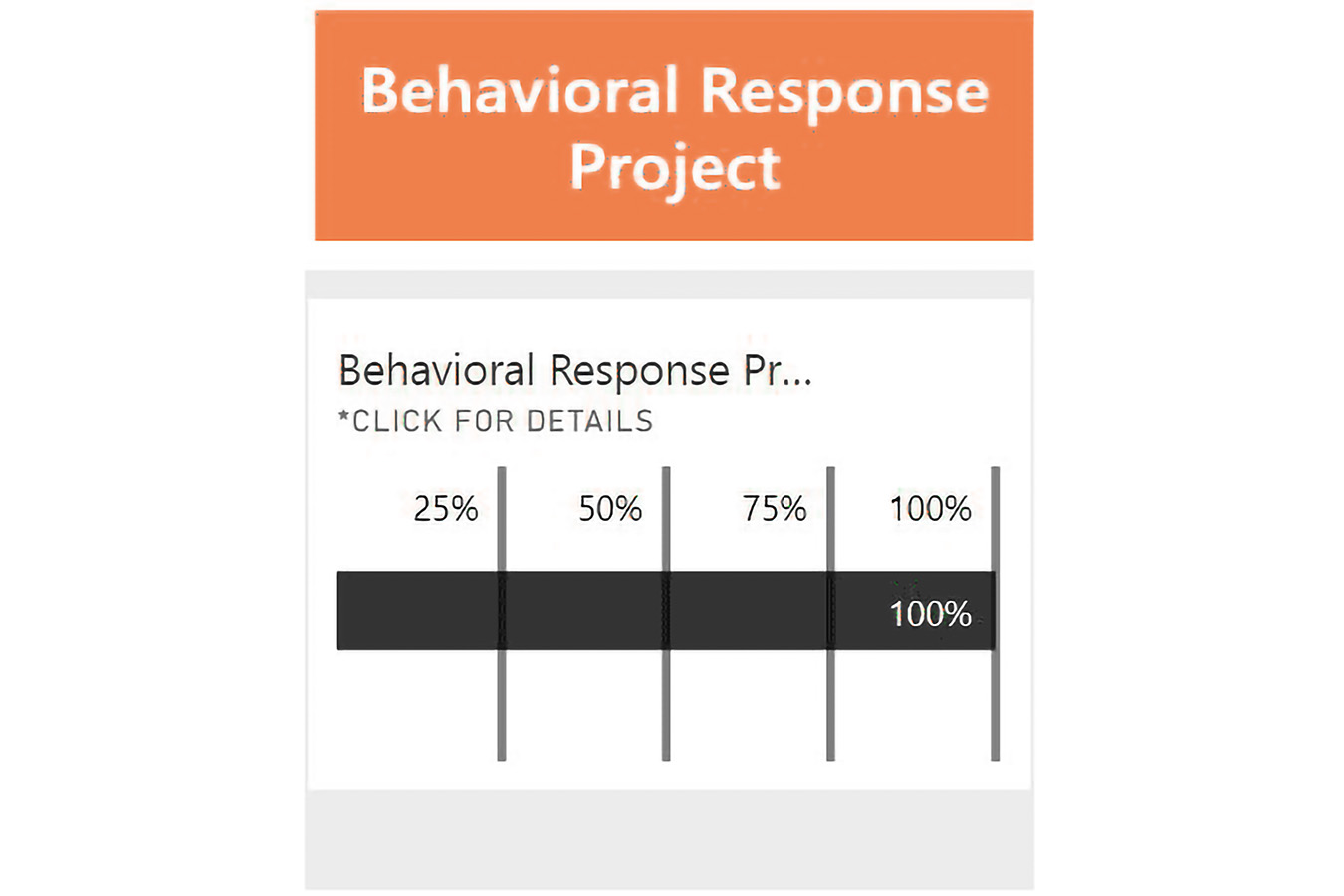 Behavioral Response Project is at 100% project completion