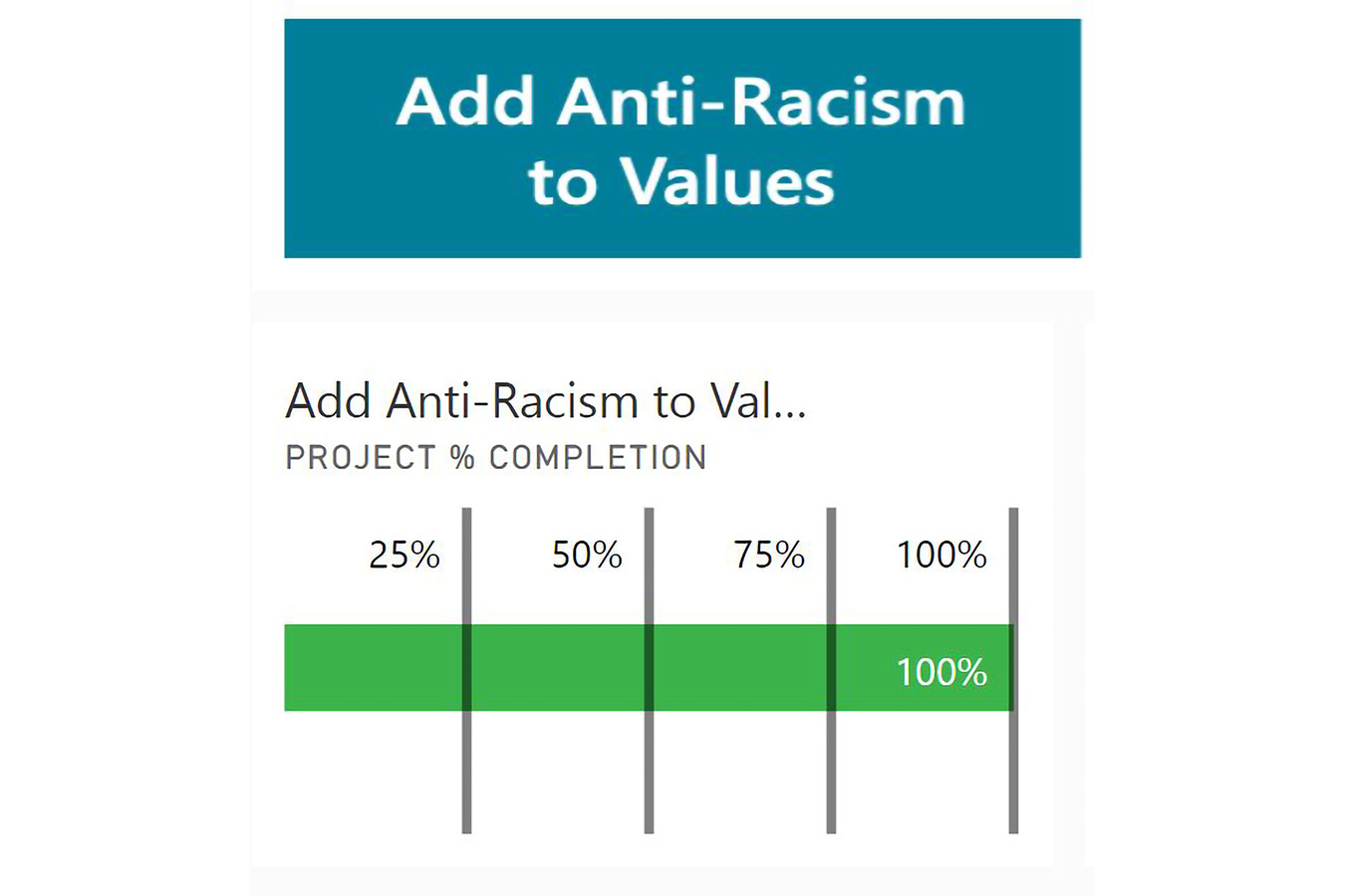 Add Anti-Racism to values is at 100% project completion
