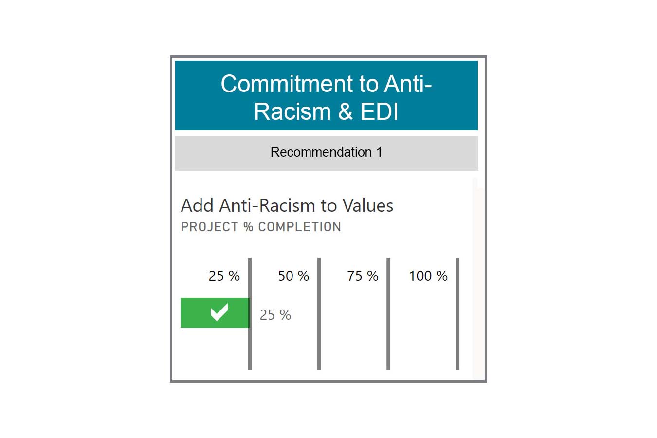 Commitment to Anti-Racisms and EDI Recommendation 1 graphic