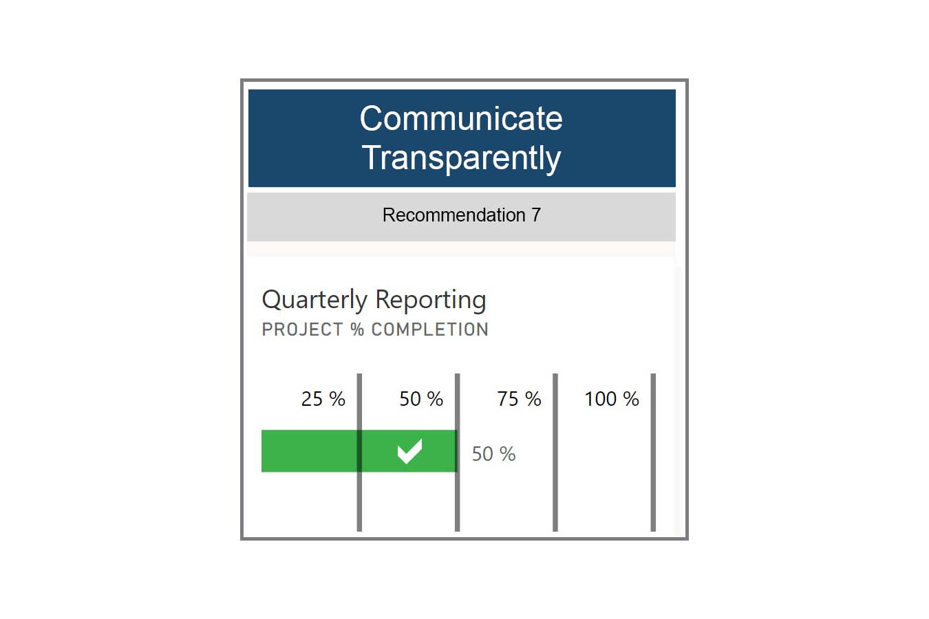 Communicate transparently recommendation 7 graphic