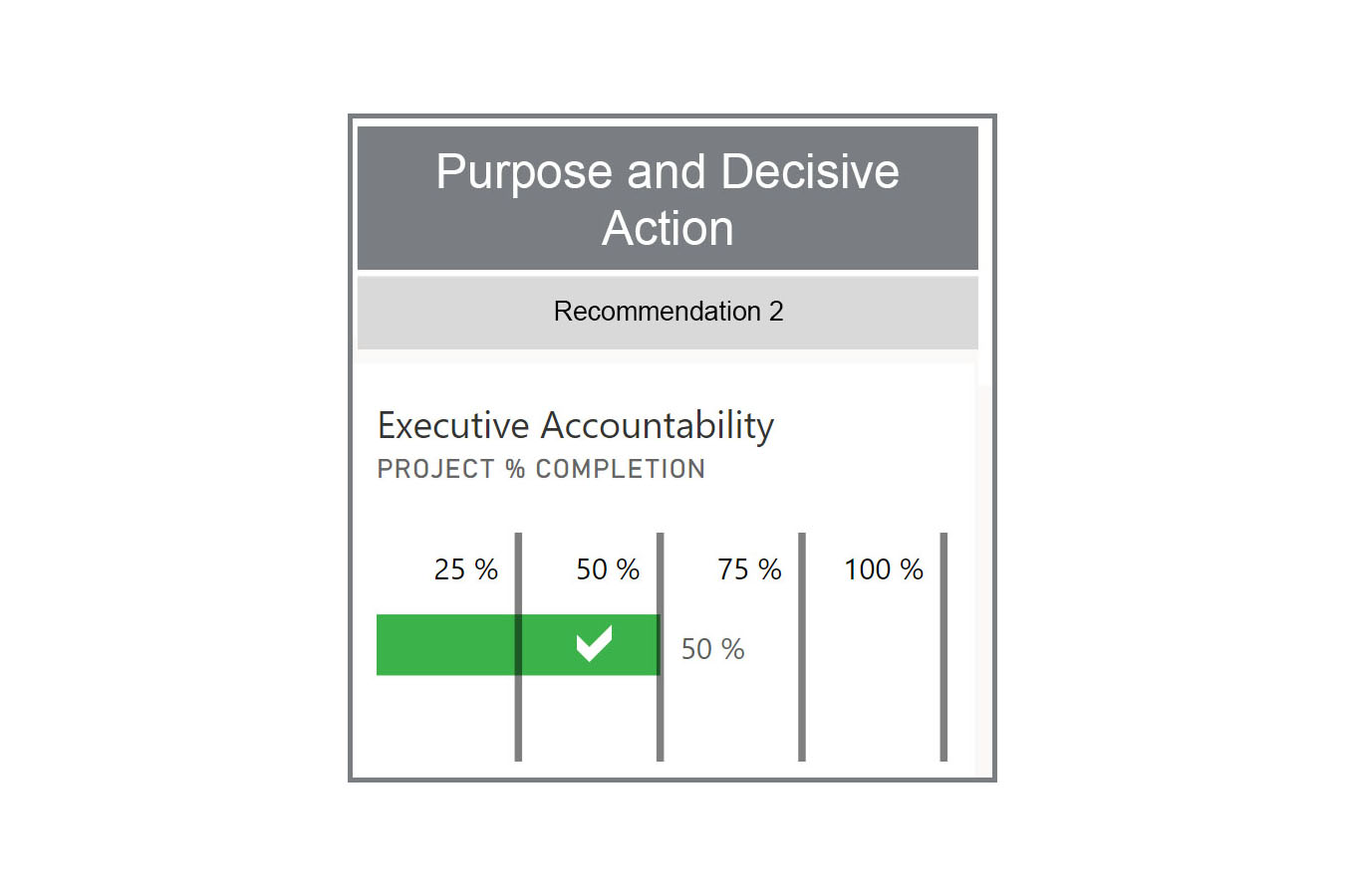 Purpose and Decisive Action Recommendation 2 graphic