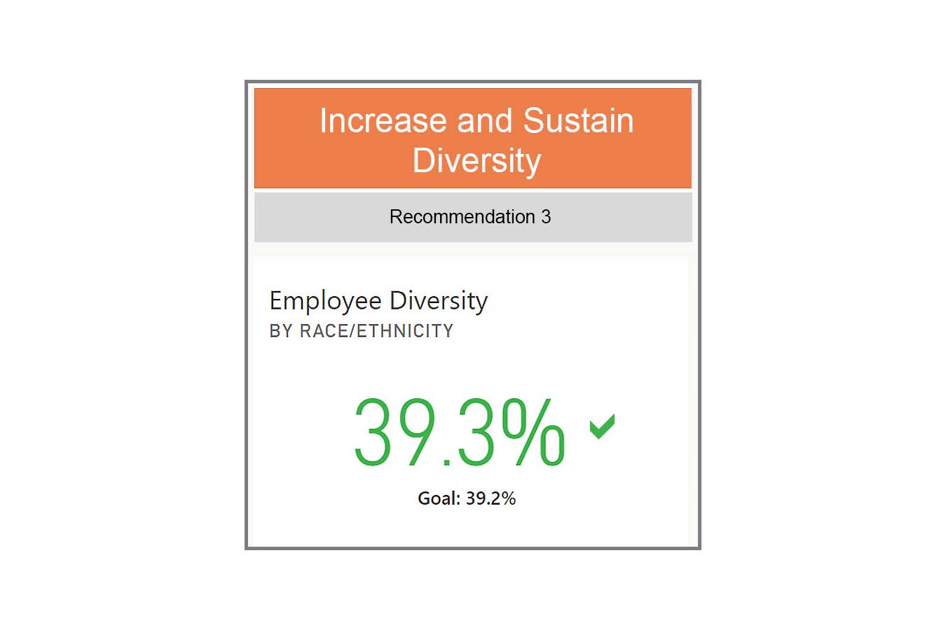 Increase and sustain diversity