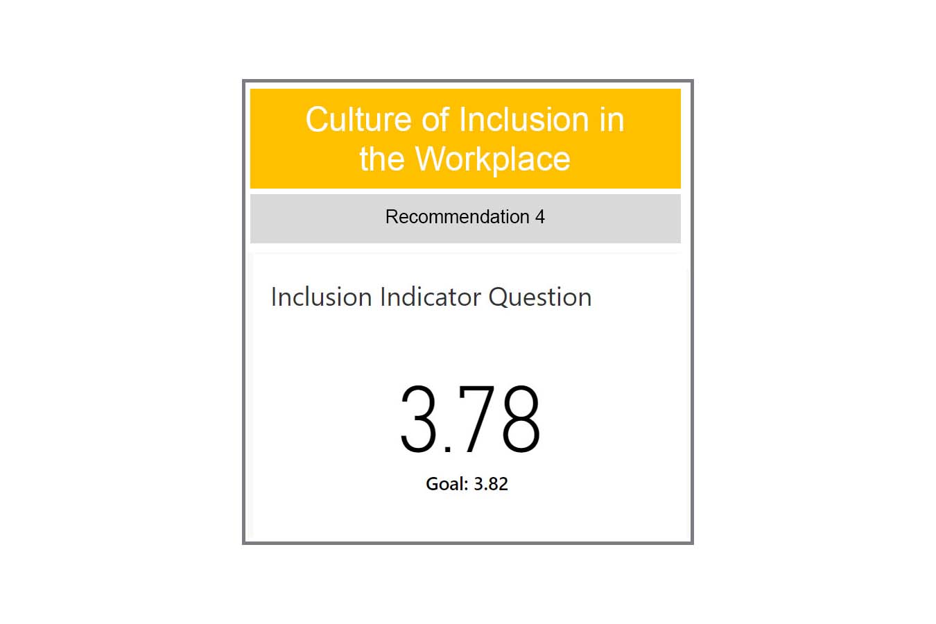 Culture of inclusion in the workplace recommendation 4 