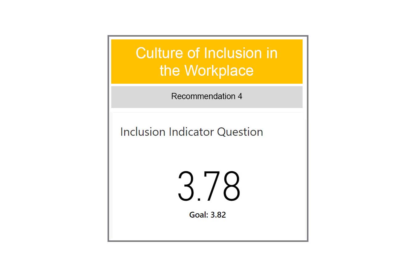 Culture of inclusion in the workplace recommendation 4