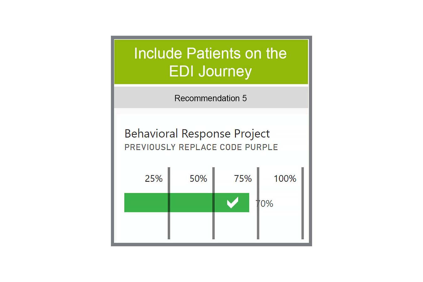 Include patients in the EDI journey recommendation 5 graphic