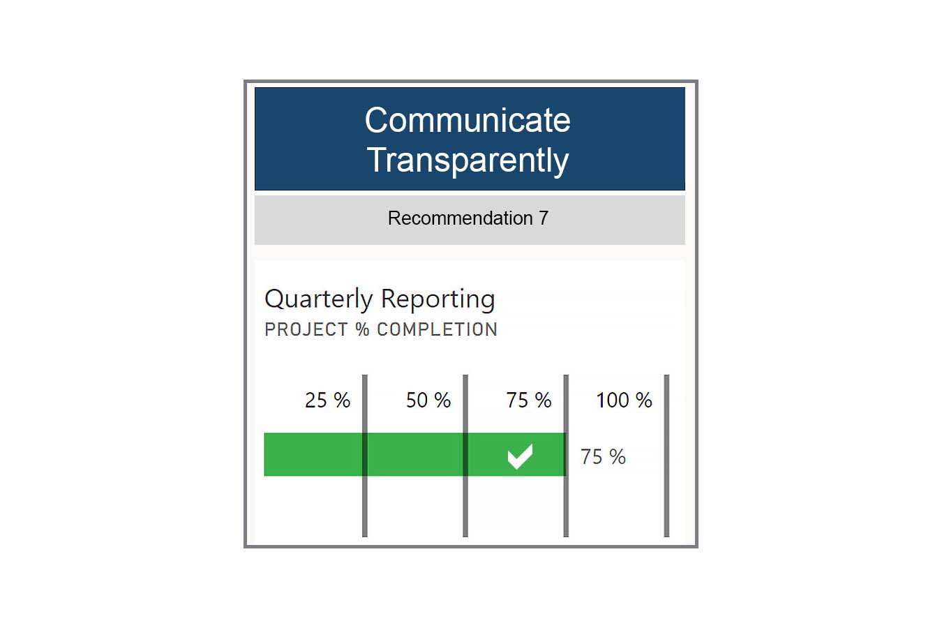 Communicate transparently recommendation 7 graphic