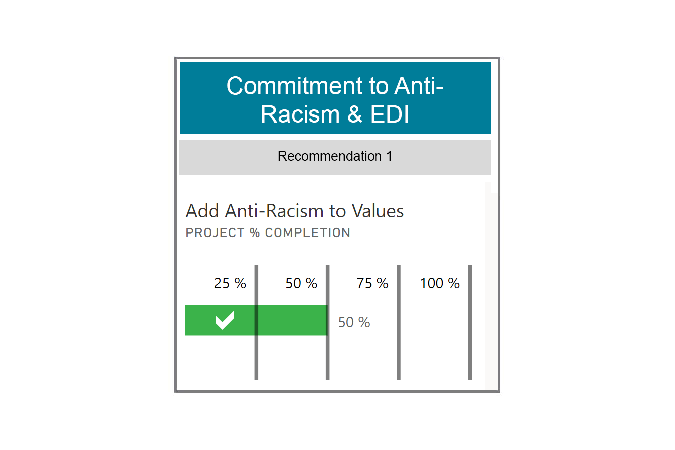 Commitment to Anti-Racism and EDI recommendation 1 graphic