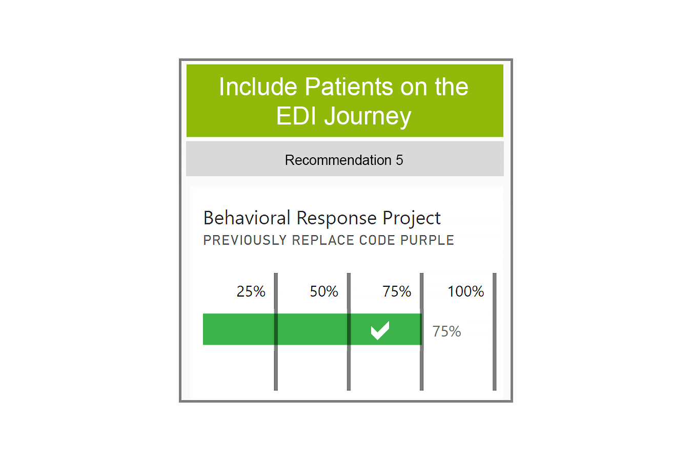 Include patients in EDI journey recommendation 5 graphic