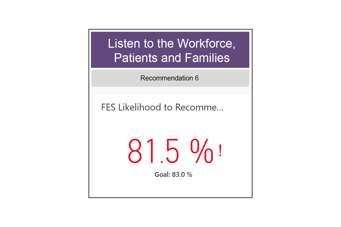 Listen to workforce, patients, and families recommendation graphic