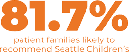 81.7% of patient families likely to recommend Seattle Children's