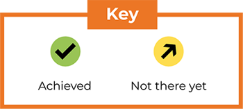 A key showing definitions for a green checkmark and a yellow checkmark