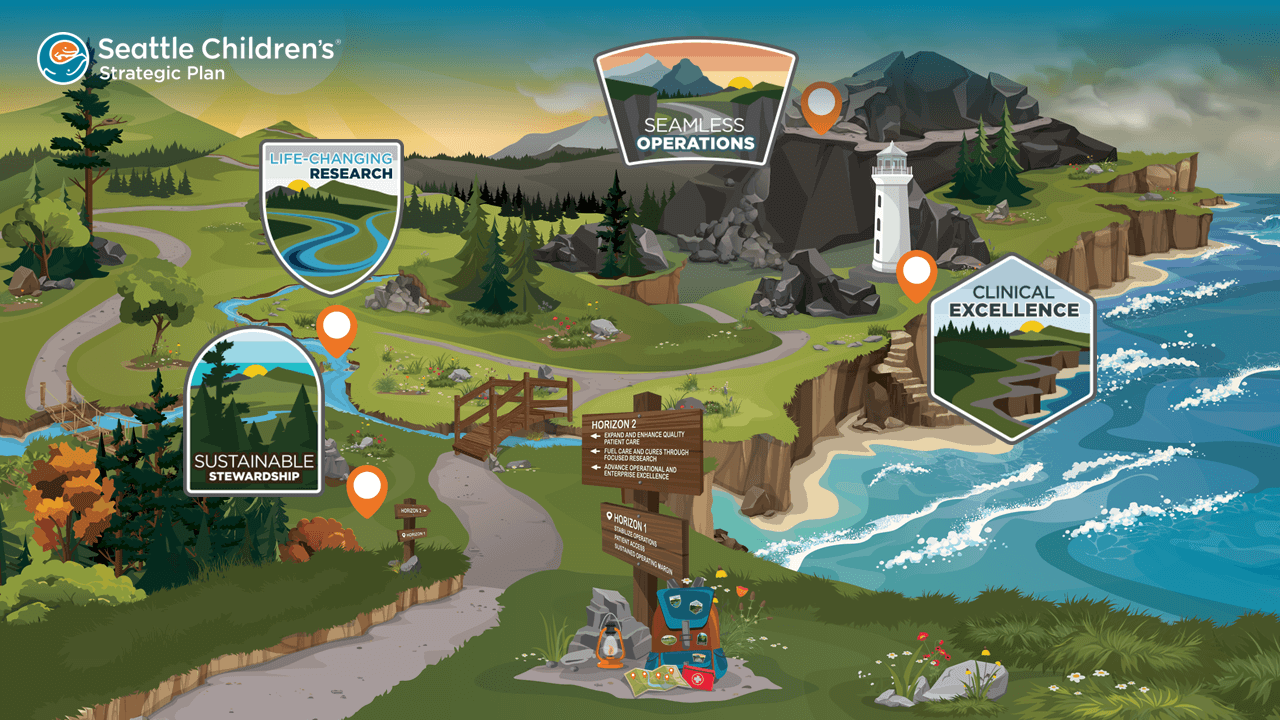 Illustrated landscape showing a river through a meadow with mountains in the background and four embedded images that show strategic plan focus areas such as Life-Changing Research, Sustainable Stewardship, Clinical Excellence and Seamless Operations.