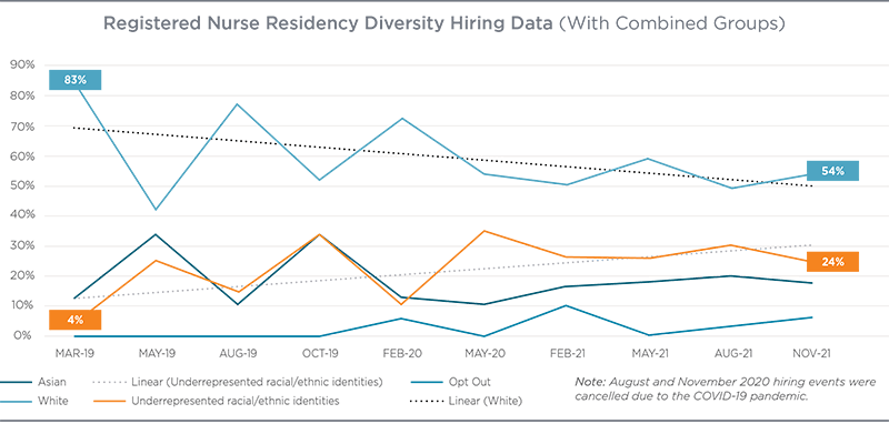 EDI Residency Diversity Hiring Data.png