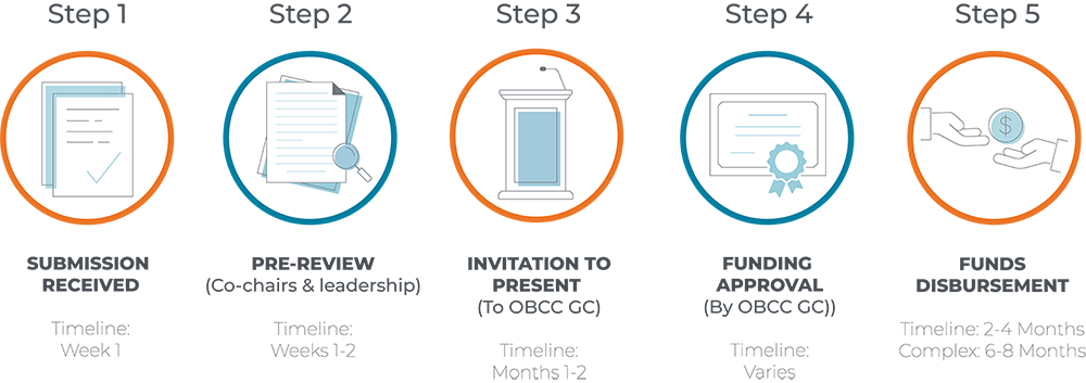 Infographic describing above steps