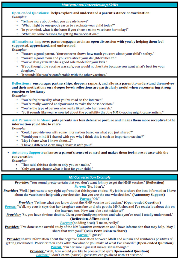 An image of Motivational interviewing skills