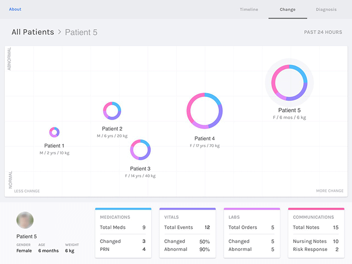Screen shot of patient prioritization tool